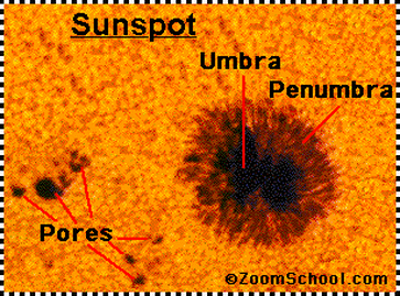 sun corona thickness